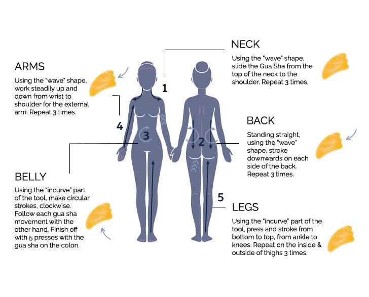 howtouseguasha L'OCCITANE UK